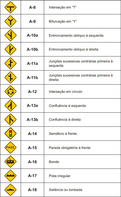 Qual o significado destas placas ? Placa R-26, apresenta ao condutor a