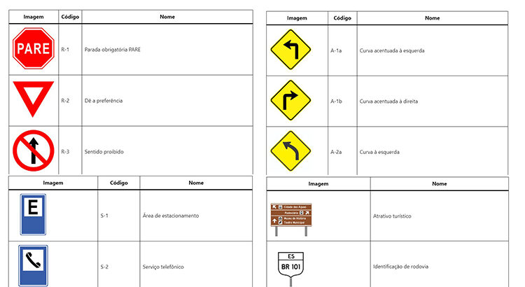 Tabela completa de Placas de Sinalização de Trânsito - Blog Sinal